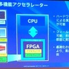 FPGAの役割