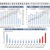 高齢運転者に係る交通事故の現状（2017年5月末現在）