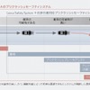 プリクラッシュセーフティ（歩行者注意喚起・アクティブ操舵回避支援）