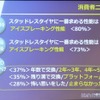 開発背景となった消費者ニーズ