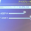 ミシュラン X-ICE3+ 発表会