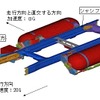 天然ガス自動車の燃料装置に関する道路運送車両法の保安基準を改正（参考画像）