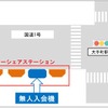 無人入会機 設置場所