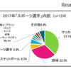 小6男子「スポーツ選手」の内訳