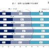 世帯の生活意識の年次推移