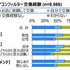 エアコンフィルター交換経験