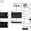 新型システム