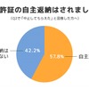 免許証の自主返納はされましたか？