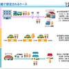 貨客混載で想定されるケース