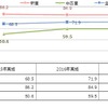 所有バイクの購入金額推移