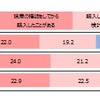 居住地の都道府県外にある中古バイク購入・購入検討経験