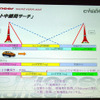 【最新カーナビ徹底ガイド2007夏】パイオニア AVIC-VH099G「知の共有でルート品質のさらなる向上を」…開発者