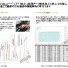 OBDのデータとそん色ない精度を達成したとする。