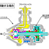三菱新技術『S-AWC 統合制御』…スポーツ走行、すなわちランエボX