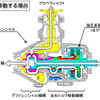 三菱新技術『S-AWC 統合制御』…スポーツ走行、すなわちランエボX