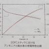 直接アンモニア燃料電池と純水素燃料電池の発電特性。ほぼ同等レベルの良好な発電特性が得られている。