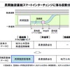 民間施設直結スマートインターチェンジ制度