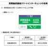 民間施設直結スマートインターチェンジ制度