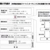 民間施設直結スマートインターチェンジ制度