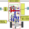 三菱新技術『ツインクラッチSST』…長所と短所と今後