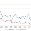 給油所のガソリン小売価格推移（資源エネルギー庁の発表をもとにレスポンス編集部でグラフ作成）