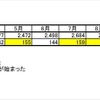 飲酒運転事故件数と死亡事故内数（2010～2016年累計）