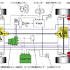 三菱新技術『S-AWC 統合制御』…キラーデバイスは四輪独立制動