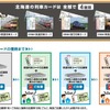 キャンペーンで当たる「北海道の列車カード」。普通、快速、急行、特急の4種類がある。入場券に付いている応募券10 駅分（異なる駅に限る）を送ると、異なるカードが1枚ずつ当たる。すべて集めて、さらに10駅分の応募券を送ると、事業用車が絵柄となったレアカードも当たる。