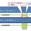 渋谷駅の改良工事イメージ。地下通路の新設工事に伴いホームドアが一時的に撤去される。