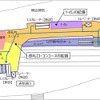 原宿駅の改良計画による平面図。臨時ホームが新しい外回りホームになり、現在の1・2番線ホームは内回り専用ホームになる。