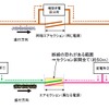 列車通過時に前後の電源が同じになる同相エアセクション（上）と、異なる電源の境界点に設けられるエアセクション（下）。今回断線したエアセクションは同相エアセクションだった。