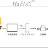 H2One事業所モデルのシステム概要