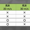 テスト１の結果表