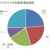 子どもを載せてのママの運転頻度