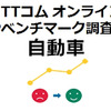 NTTコム オンライン NPSベンチマーク調査2017 自動車