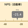 自動車業界のNPS