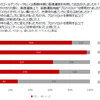 アンケート調査結果一覧