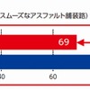 静粛性比較結果