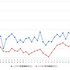 ハイオクガソリン実売価格（「e燃費」調べ）