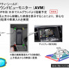 日産新技術『アラウンドビューモニター』…クルマを見下ろす？