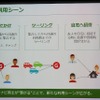 「別個の場所から同じ目的地に向かう」、「複数台で同じ場所を目指す」など、使い方はいろいろ。