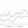 ハイオクガソリン実売価格（「e燃費」調べ）