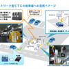 ネットワーク型ETC技術