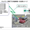 ETCカードを有料道路料金以外の決済にも拡大する試行運用を開始する