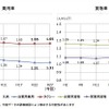 平均輸送人員の推移