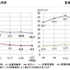 平均トリップ長の推移