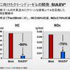 日産先進技術『SU-LEVディーゼル』…大気並みの排ガス性能