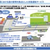 中山間地域における「道の駅」を拠点とした自動運転サービス