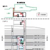 橋上化後の構内図。東西自由通路が新設された後も、東西駅前広場の整備が続けられる模様。