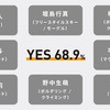 日産、エクストリームスポーツの遊び場を募集する「THE PLAY LIST」開始